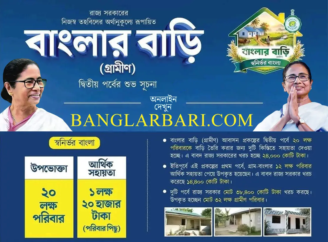 Banglar Bari 2026 New Scheme
